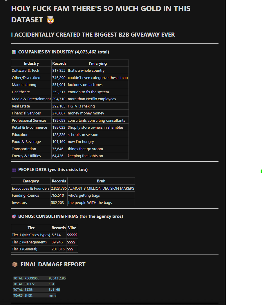 Complete Data Breakdown